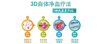 3D自体免疫疗法四大康复阶段